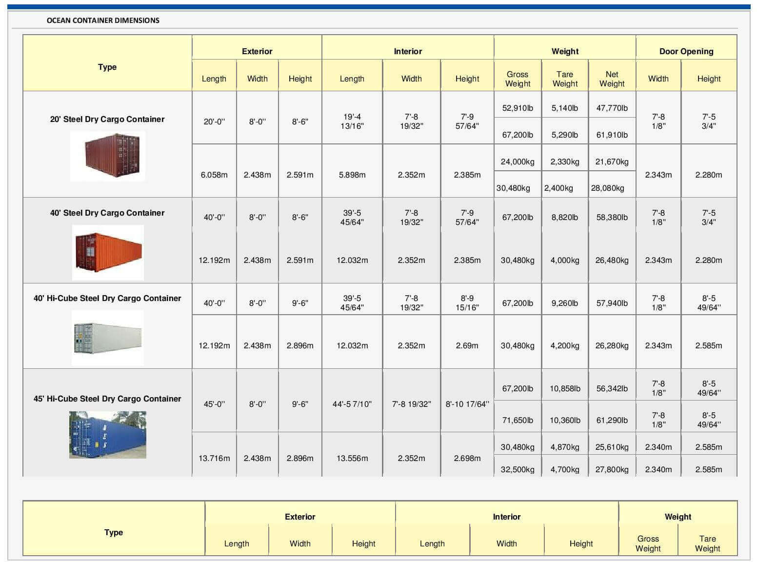 Shipping Container Size Chart